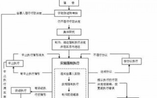 停工的流程是（停工停产需要履行什么程序）