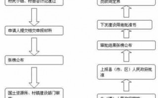 农村注销流程（注销农村房产证的法律规定）