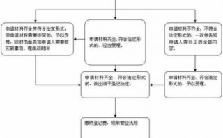 广州企业注册流程（广州企业注册流程图片）