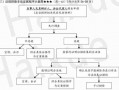 行政流程非法（行政案件非法证据排除）