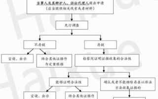 行政流程非法（行政案件非法证据排除）