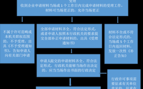 撤销监事需要哪些流程（撤出监事）