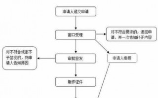 外地人护照办理流程（外地人办理护照在哪里办理）