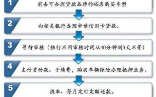 招行信用卡分期买车流程（招商银行的信用卡分期购车划算不?）