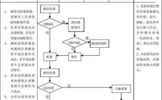 肯德基开除流程（肯德基开除流程视频）