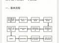 法院审结流程（法院审结下一步是什么程序）