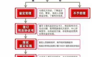 河南司法鉴定流程（河南司法鉴定流程最新）