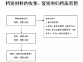 两个档案合并流程（两个档案合并流程是什么）