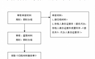 两个档案合并流程（两个档案合并流程是什么）