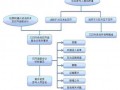 刑庭开庭程序流程（刑庭开庭程序流程视频）