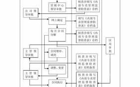 商贸公司流程如何（商贸公司流程图模板）