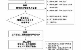 房屋维修基金缴纳流程（房屋维修基金缴纳流程图）