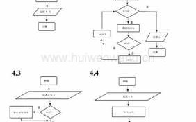 程序流程阅读（程序流程图介绍）