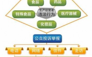 环保处理举报流程（环保处理举报流程视频）