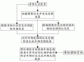 汽车定损工作流程（汽车定损工作怎么样）