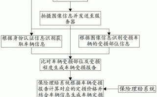 汽车定损工作流程（汽车定损工作怎么样）