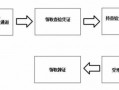 车辆变更颜色流程（车辆变更颜色流程及手续）