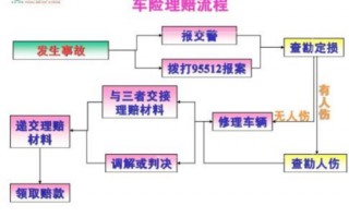 车撞了走保险流程（车撞了走保险流程是什么）