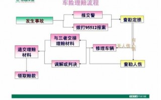 平安双方事故处理流程（平安保险发生事故保险怎么赔付）