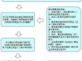 社保公积金年审操作流程（公积金年审需要什么资料）