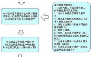 社保公积金年审操作流程（公积金年审需要什么资料）