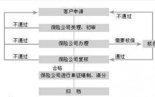 保单保全流程（保单保全是什么）