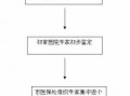 农村特殊门诊办理流程（农村特殊门诊办理流程及费用）