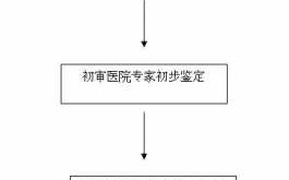 农村特殊门诊办理流程（农村特殊门诊办理流程及费用）