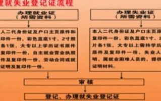 社区失业保险办理流程（社区办理失业证需要哪些材料）