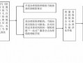 江门快速理赔流程（江门事故快速处理工作时间）