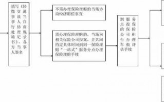 江门快速理赔流程（江门事故快速处理工作时间）