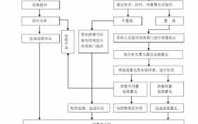 游客投诉处理流程（游客投诉怎么办）