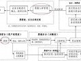 贴现业务流程规范（贴现业务流程图）