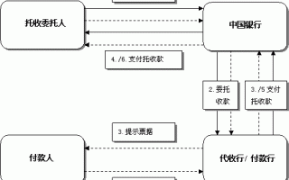 光票托收流程（光票托收流程包括下面哪几项）