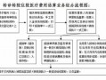 单位住院怎么报销流程（单位医疗住院怎么报销）