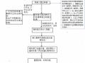 补发公章的流程（补办公章流程）