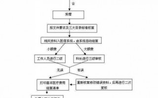 天津办理医保流程（天津办理医保卡流程）