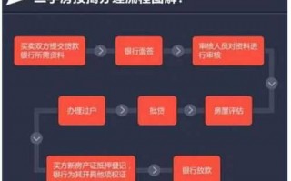 长沙二手房网签流程（长沙二手房网签后多久过户）