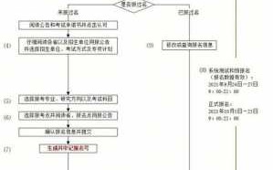 考研作弊处理流程（考研作弊处理办法）