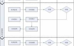 合同商务执行流程（合同商务部分有哪些内容）