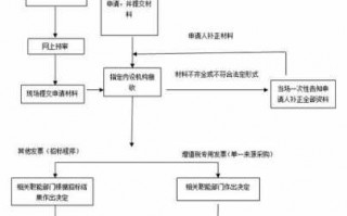 办理公司发票流程的简单介绍