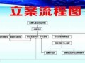 政务案件审理流程（政务立案流程）