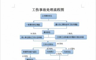 走工伤的流程（出了工伤怎么走流程）