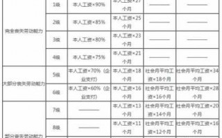 社保工伤等级赔偿流程（社保工伤等级赔偿标准）