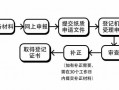 申请软著流程（软著怎么申请）