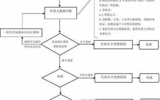 取住房公积金流程（提取住房公积金的流程）