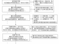 国企走流程多久（进国企需要多久）