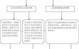 公司汽车退税流程（公司买车退多少税）