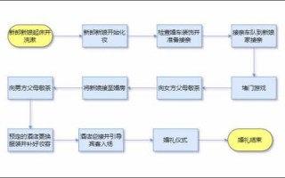 黄岩结婚流程（黄岩结婚流程图）