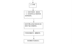 房屋契税征收流程（房屋契税征收流程是什么）